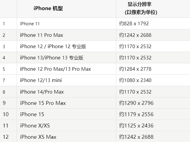 苹长宁果维修分享iPhone主屏幕壁纸显得模糊怎么办