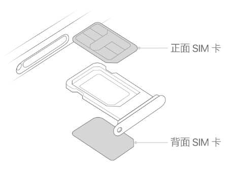 长宁苹果15维修分享iPhone15出现'无SIM卡'怎么办