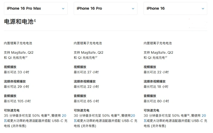 长宁苹果手机维修分享 iPhone 16 目前实测充电峰值功率不超过 39W 