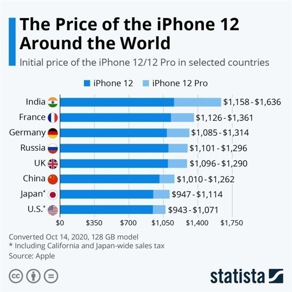 长宁苹果手机维修分享哪个购买iPhone 12/12 Pro更便宜 