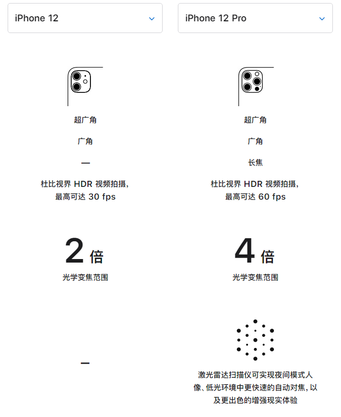 长宁苹果手机维修分享苹果 iPhone 12 与 iPhone 12 Pro 选哪款 